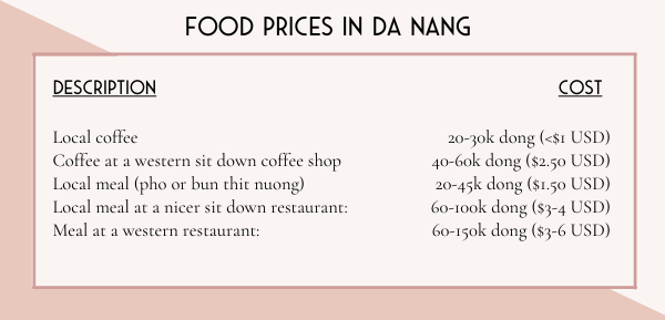 This graphic shows what you can expect to pay for food as a Da Nang digital nomad