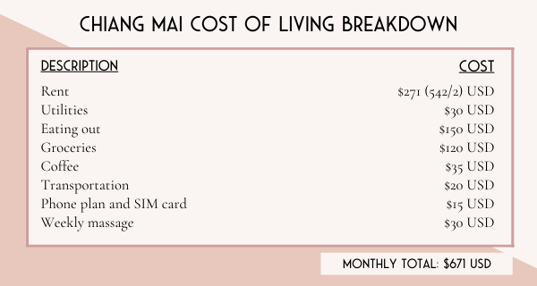 Cost of living in Chiang Mai Thailand