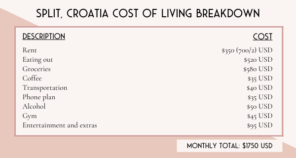 Croatia digital nomad cost of living
